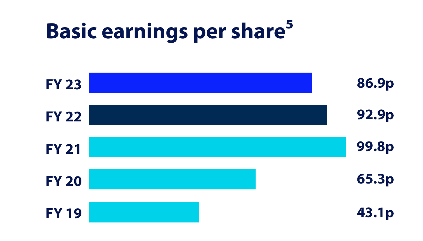 basic-earnings-per-share