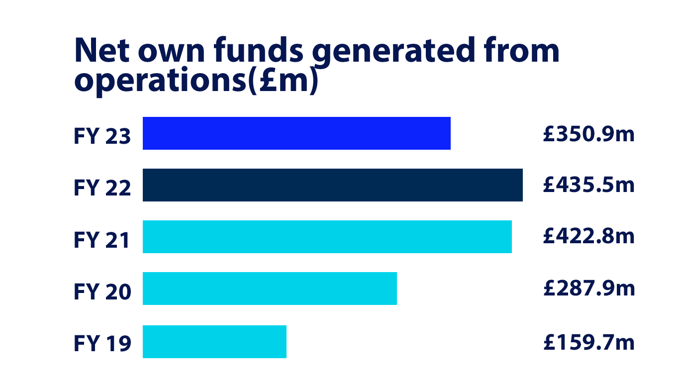 net-own-funds-new